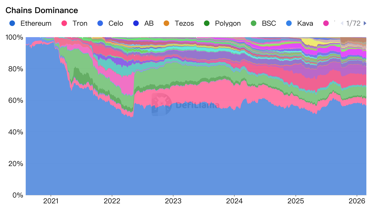 Layer 2：以太坊的扩容利器与生态版图