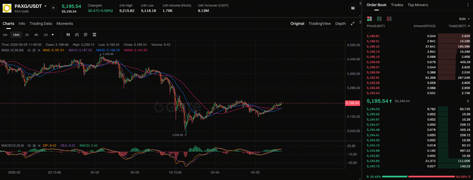 Why the Metals Section Is Essential in Today's Market Environment