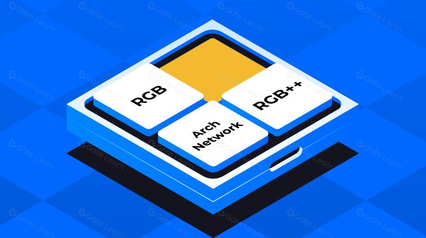UTXO 绑定：详解 BTC 智能合约方案 Arch Network ，RGB，RGB++