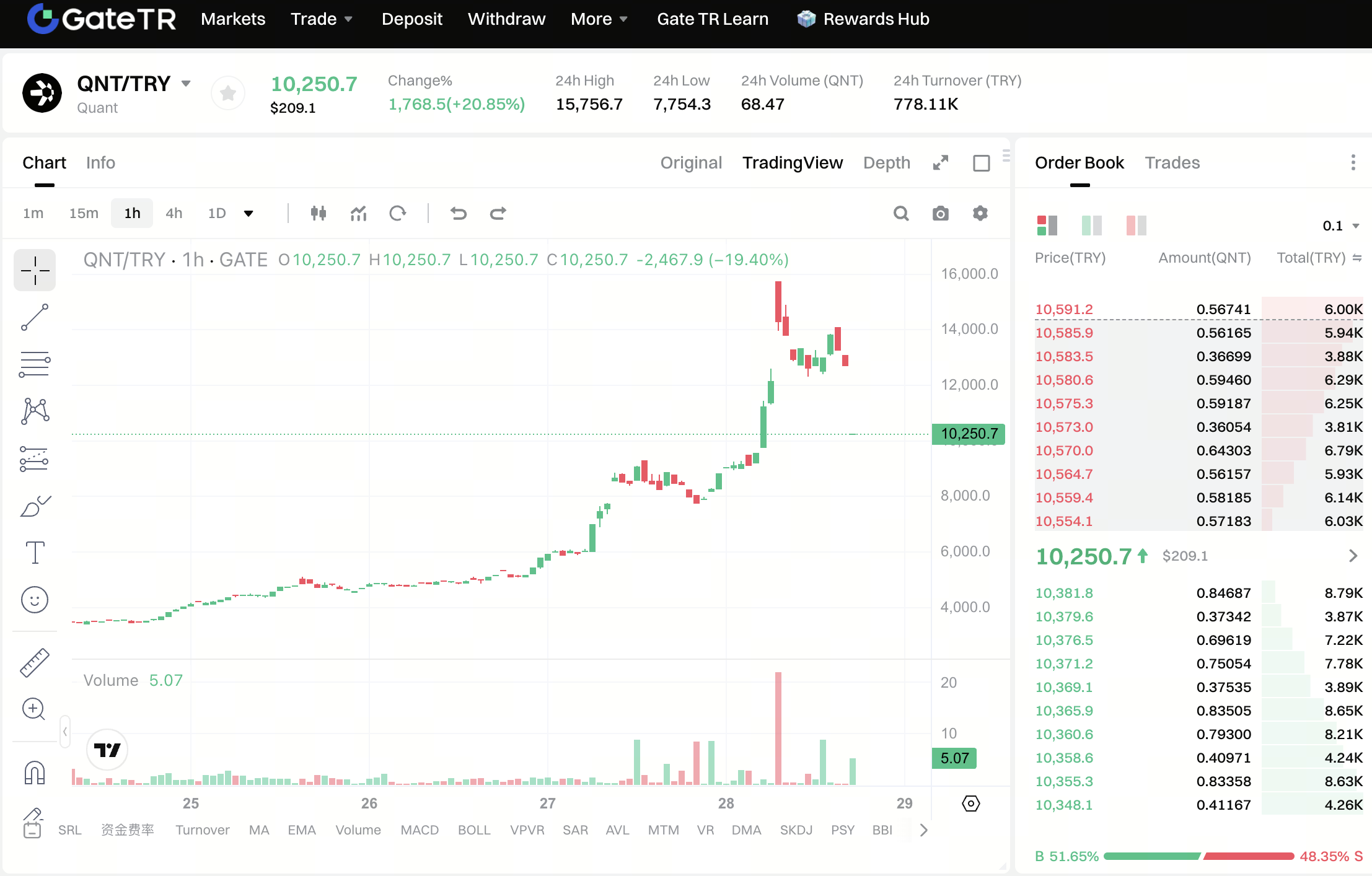 buy QNT with TRY buy QNT with TRY