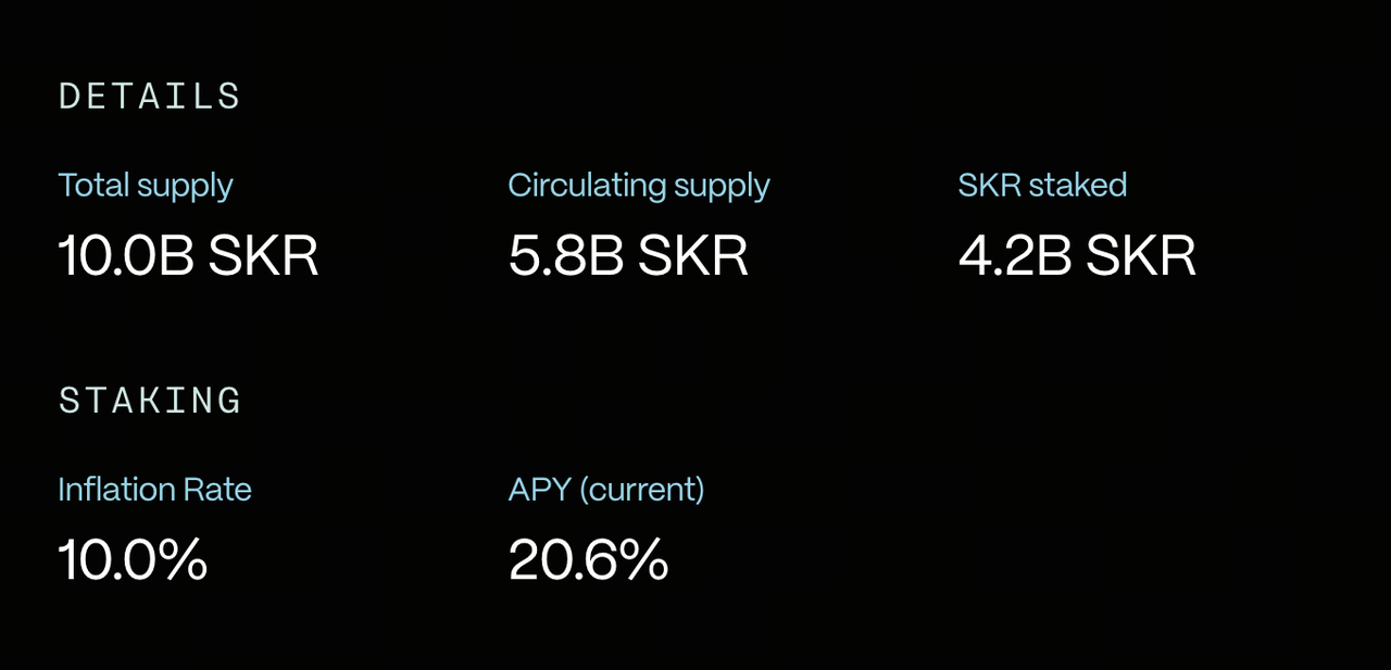 SKR 质押 SKR 质押
