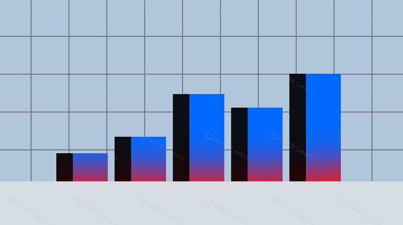 Wie man APIs verwendet, um mit quantitativem Handel zu beginnen