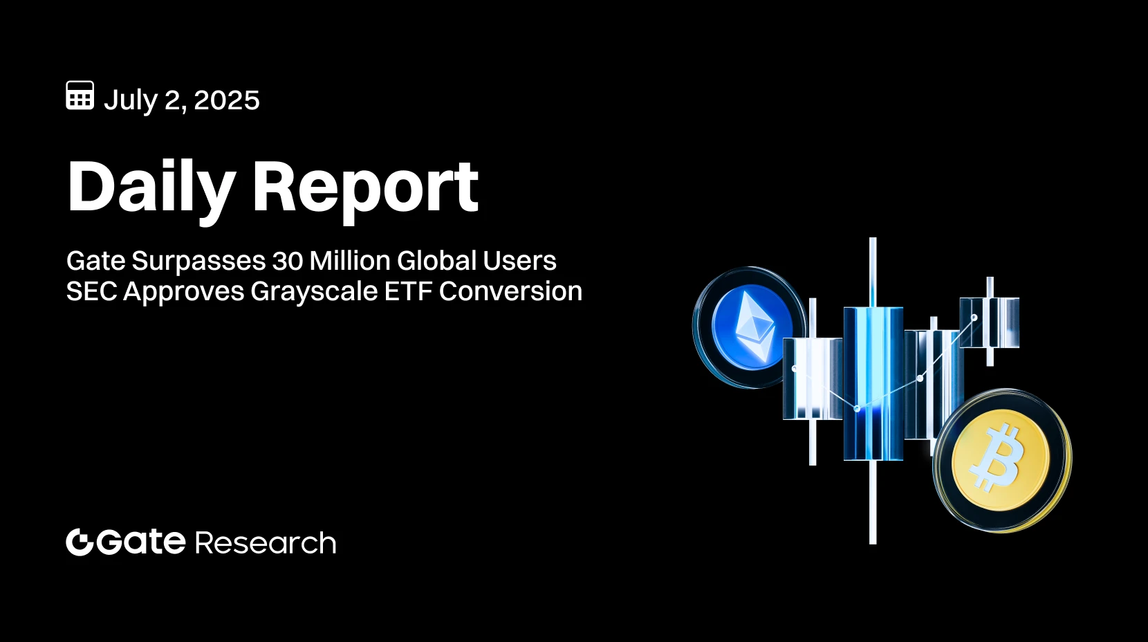 Gate 研究院：Gate 全球注册用户突破 3,000 万｜美 SEC 加速批准灰度基金转换为 ETF