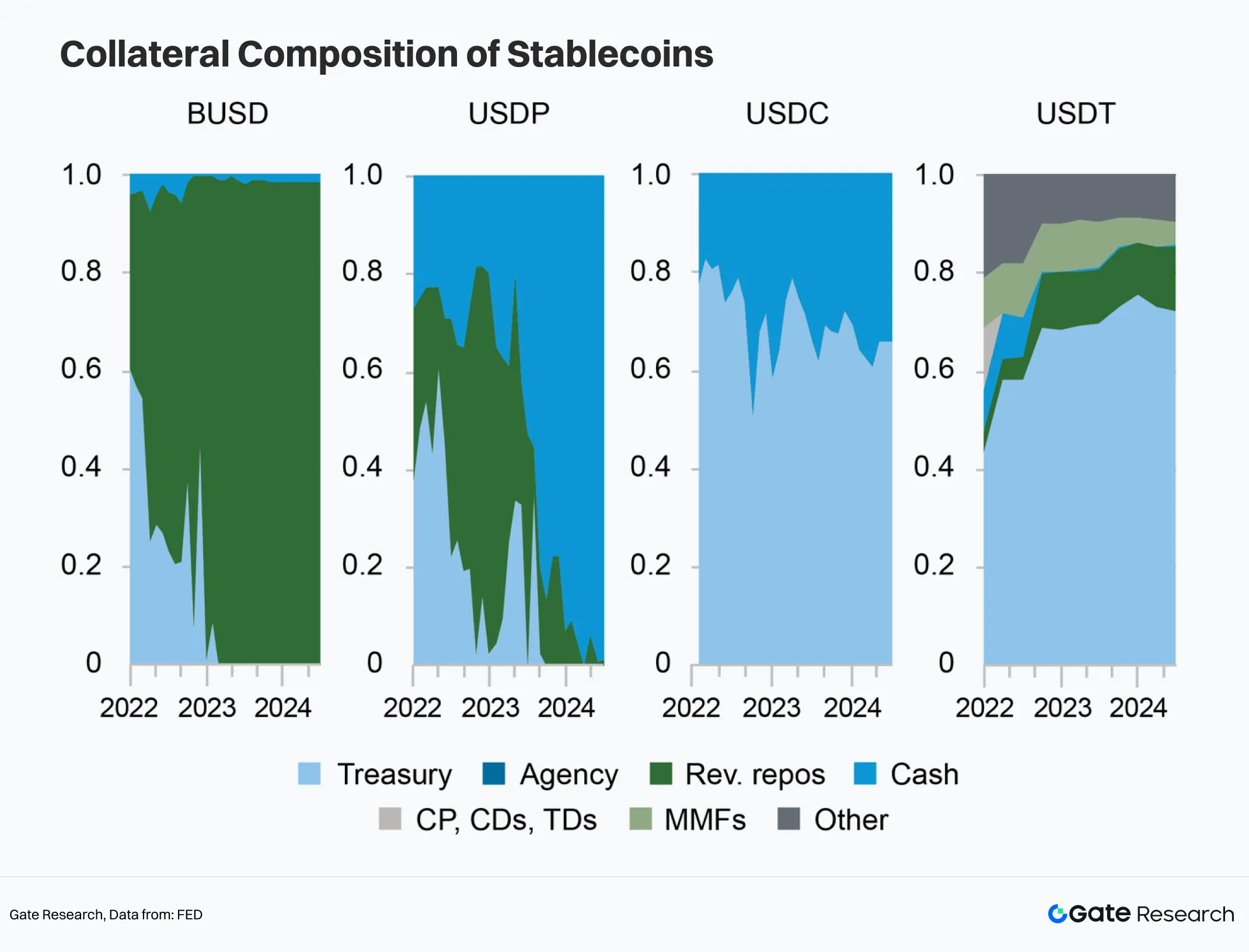 2.2.1 Divergent Collateral Structures Driven by Regulatory and Business Positioning