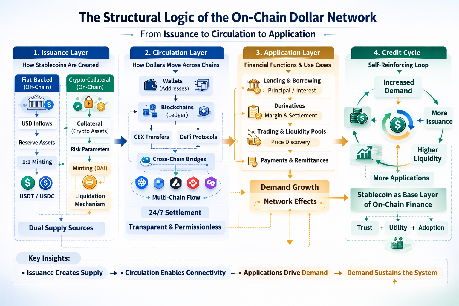 從單一資產到系統結構