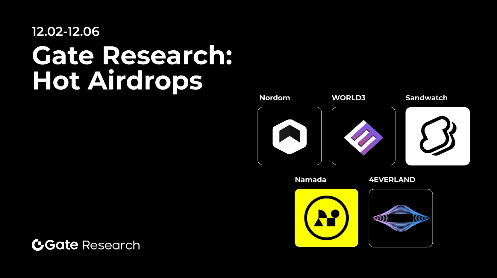 Gate Research:  Weekly Hot Topic Roundup (Dec 2–Dec 6, 2024)