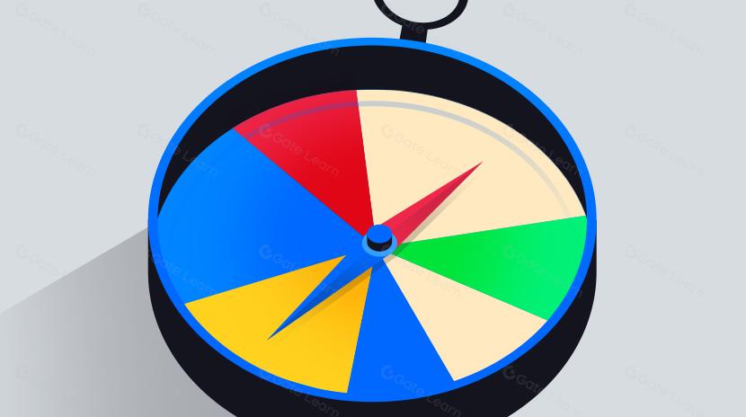 Top 10 Indicators To Identify The Crypto Peak