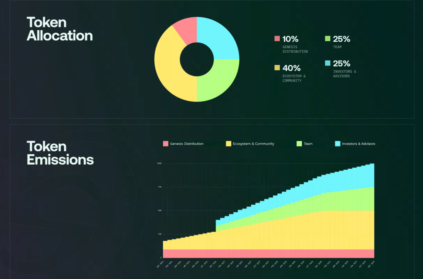 STABLE Tokenomics and Distribution
