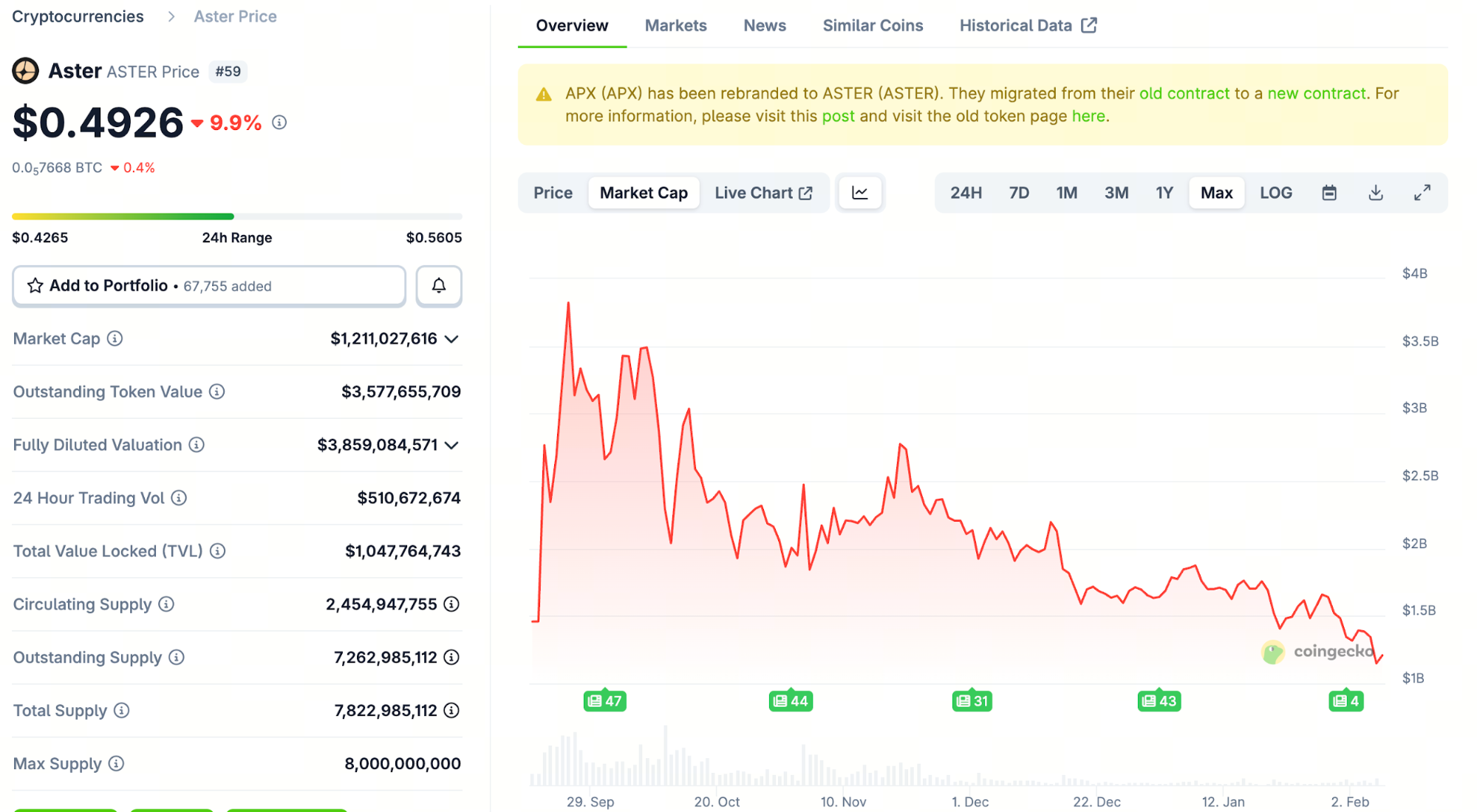 What is the ASTER Token?