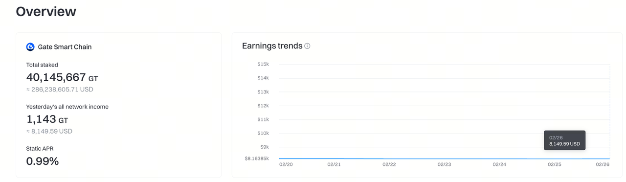 GT 的核心用途有哪些？