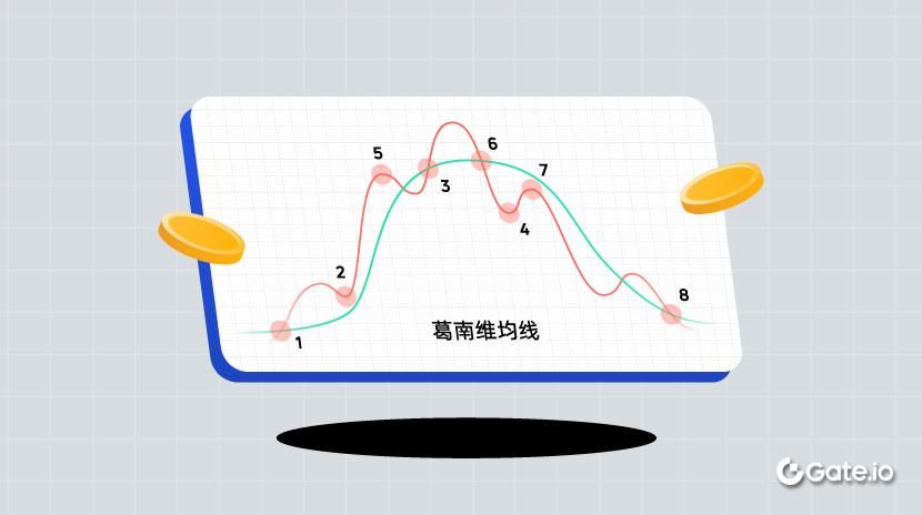 Granville 8 规则详细解读（2025 更新）