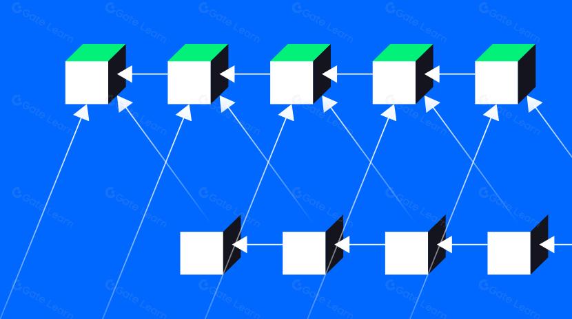 Bankless：坎昆升級 EIP4844 的 Blob 到底是什麽？