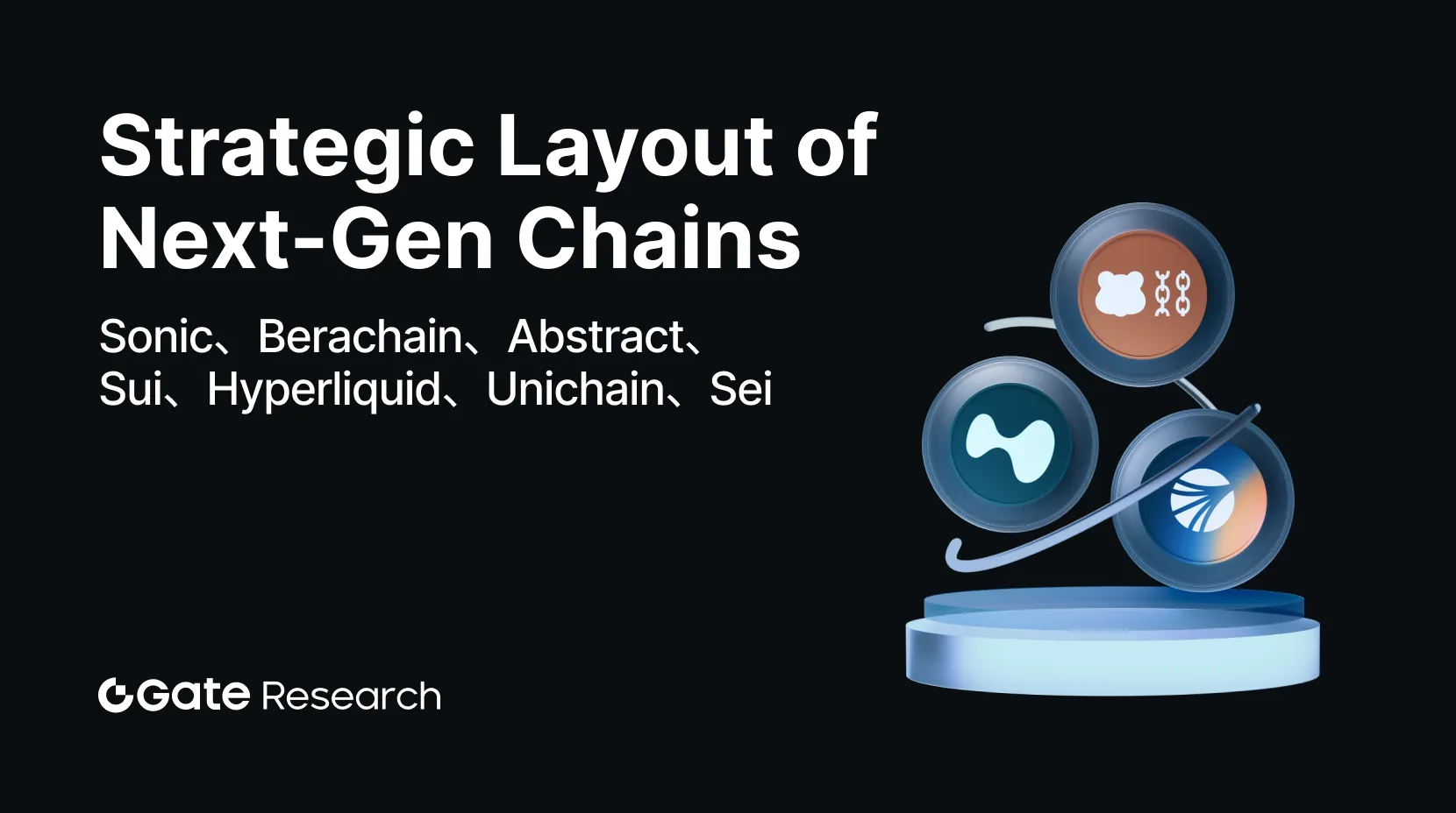 Gate 研究院:新生代公链战略解析:Sonic、Berachain、Abstract、Sui、Hyperliquid、Unichain、Sei