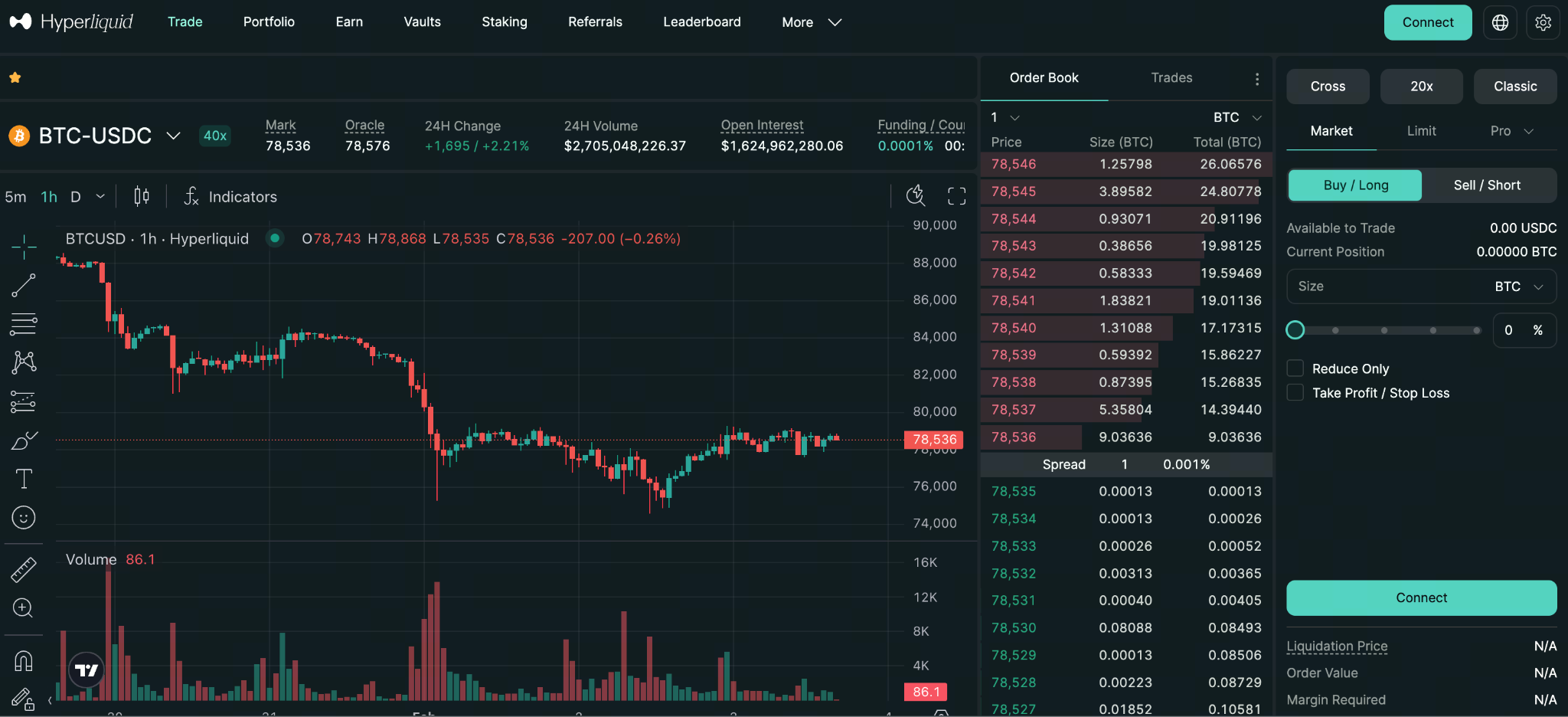 How can beginners start trading on Hyperliquid?