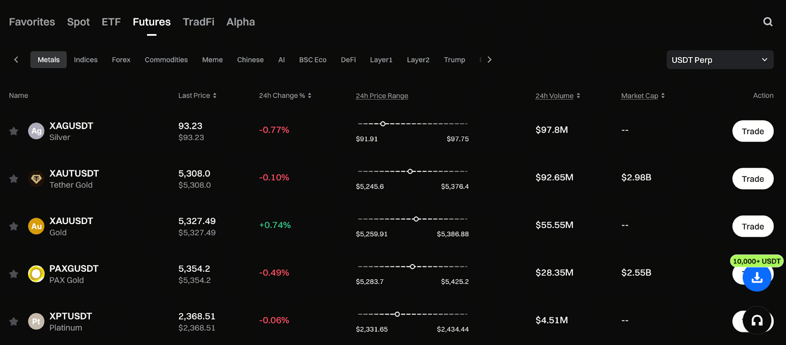Why 24/7 Markets Matter for Precious Metals
