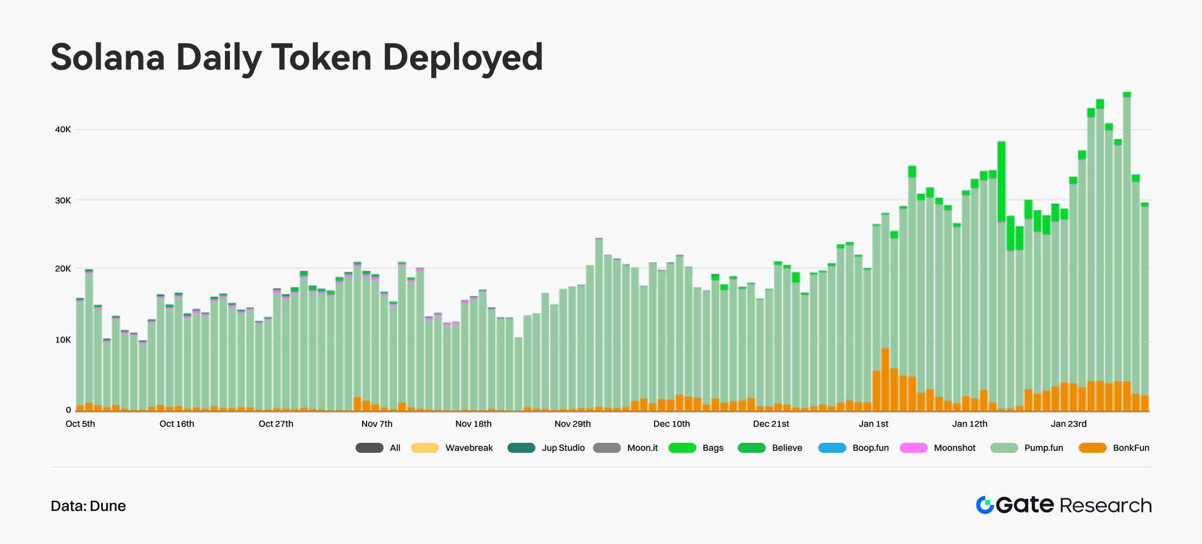 Solana Meme Launchpad Ecosystem
