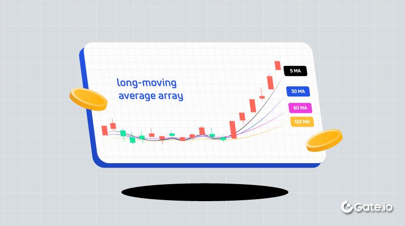 Application of Moving Average Array - Long Pattern 