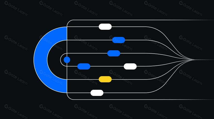 探索8大DEX聚合器：推动加密市场效率与流动性的引擎