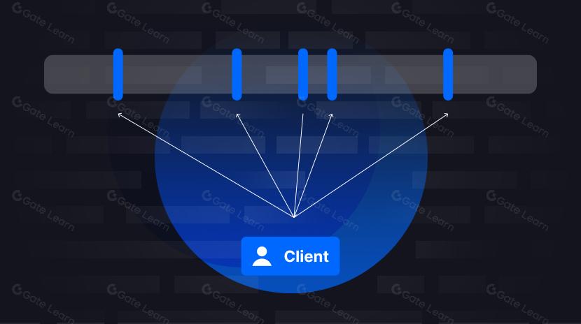 Data Availability Sampling（一）：爲什麽會需要 DAS？