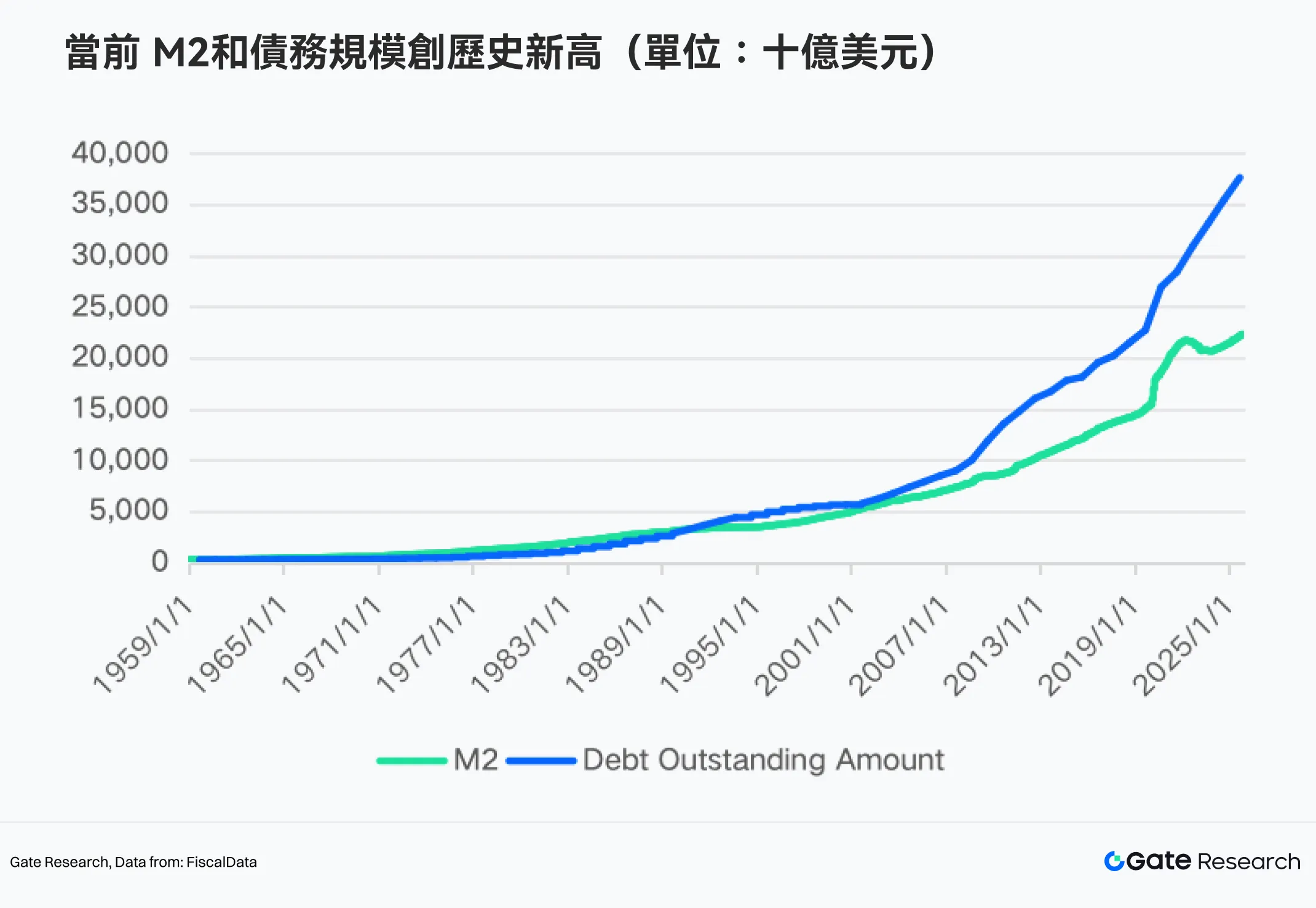 2026 年：降息、美元貶值與去美元化敘事下的穩定幣展望