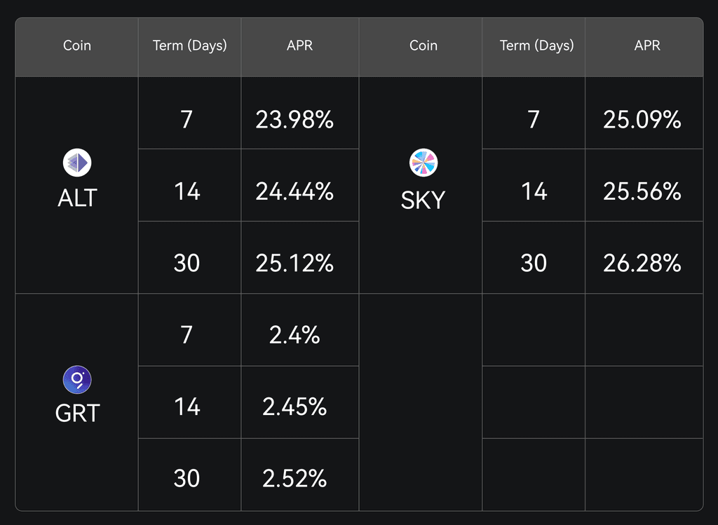 Yield Reference Across Multiple Terms for Three Major Tokens