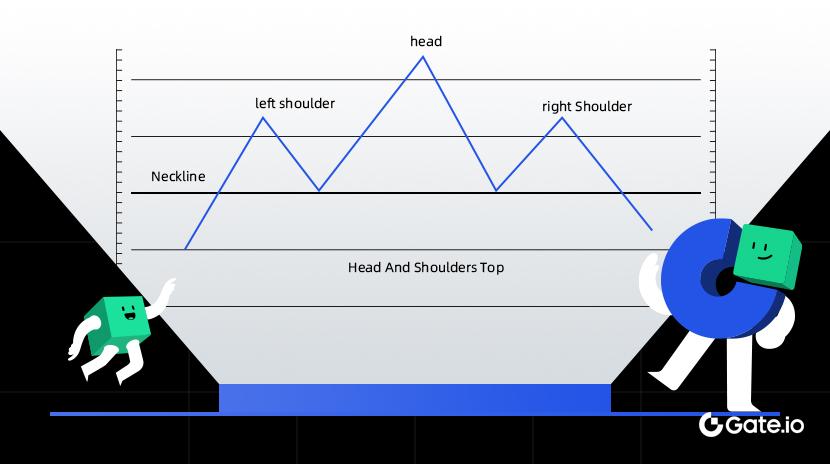 Sell-at-top Technique Pattern - Head and Shoulders Top