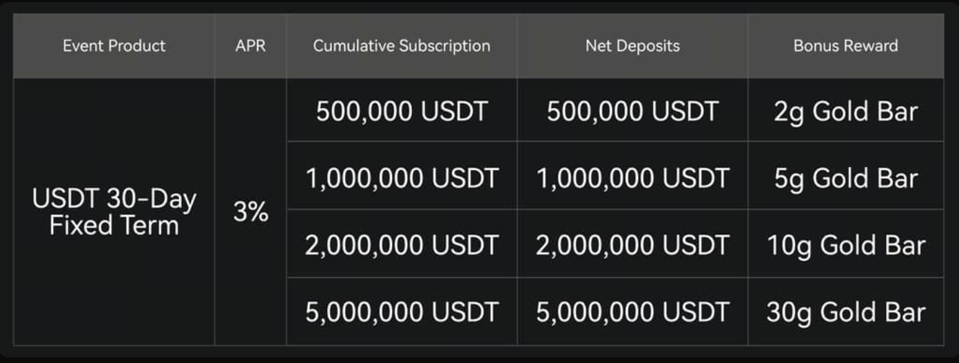 Asignación a medio plazo con recompensas en activos físicos Asignación a medio plazo con recompensas en activos físicos