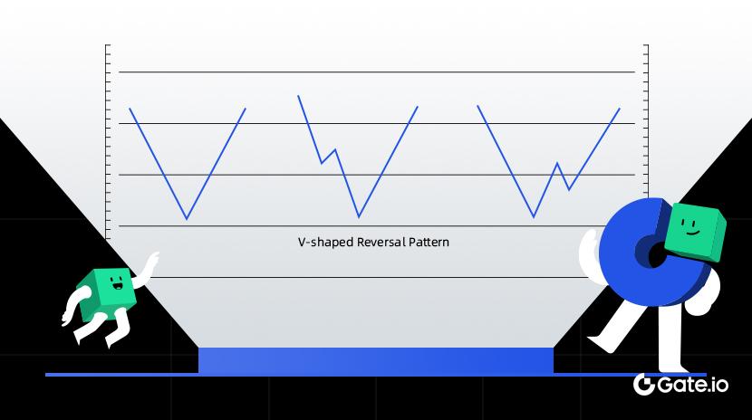 抄底技术形态-V 型反转
