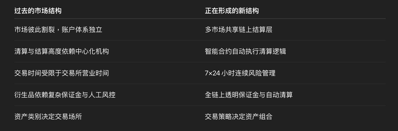 未来金融市场的结构性变化与可能路径