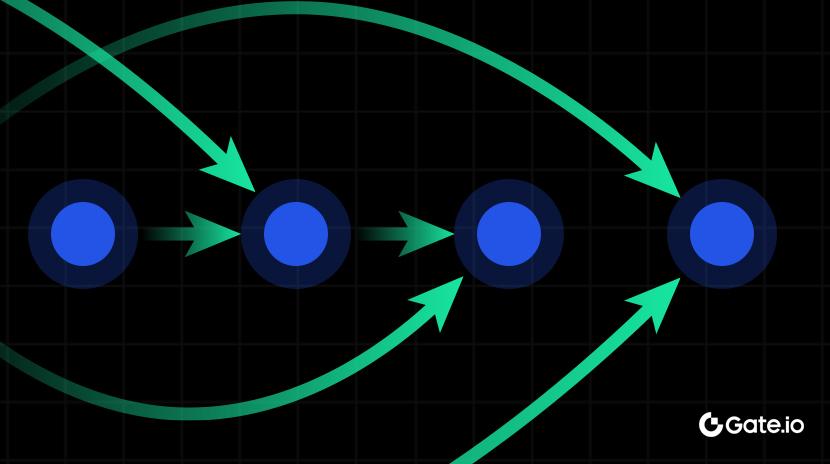 What Is a Directed Acyclic Graph (DAG)?