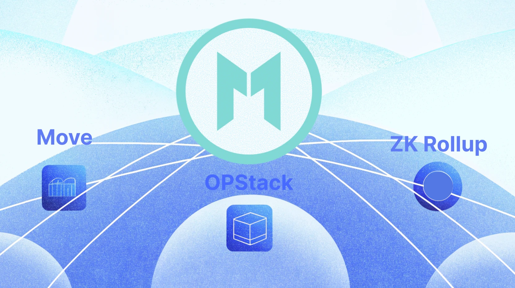 Mango Network Ecosystem Expansion: Architectural Complementarity and Technical Implementation