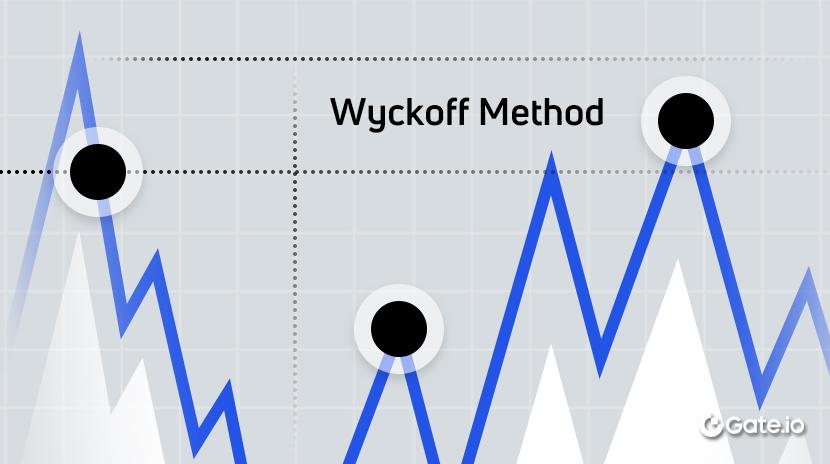 The Wyckoff Method Explained