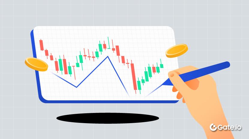 如何绘制趋势线？