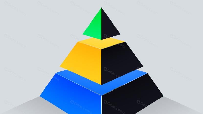 你在比特币生态知识金字塔的第几层呢？