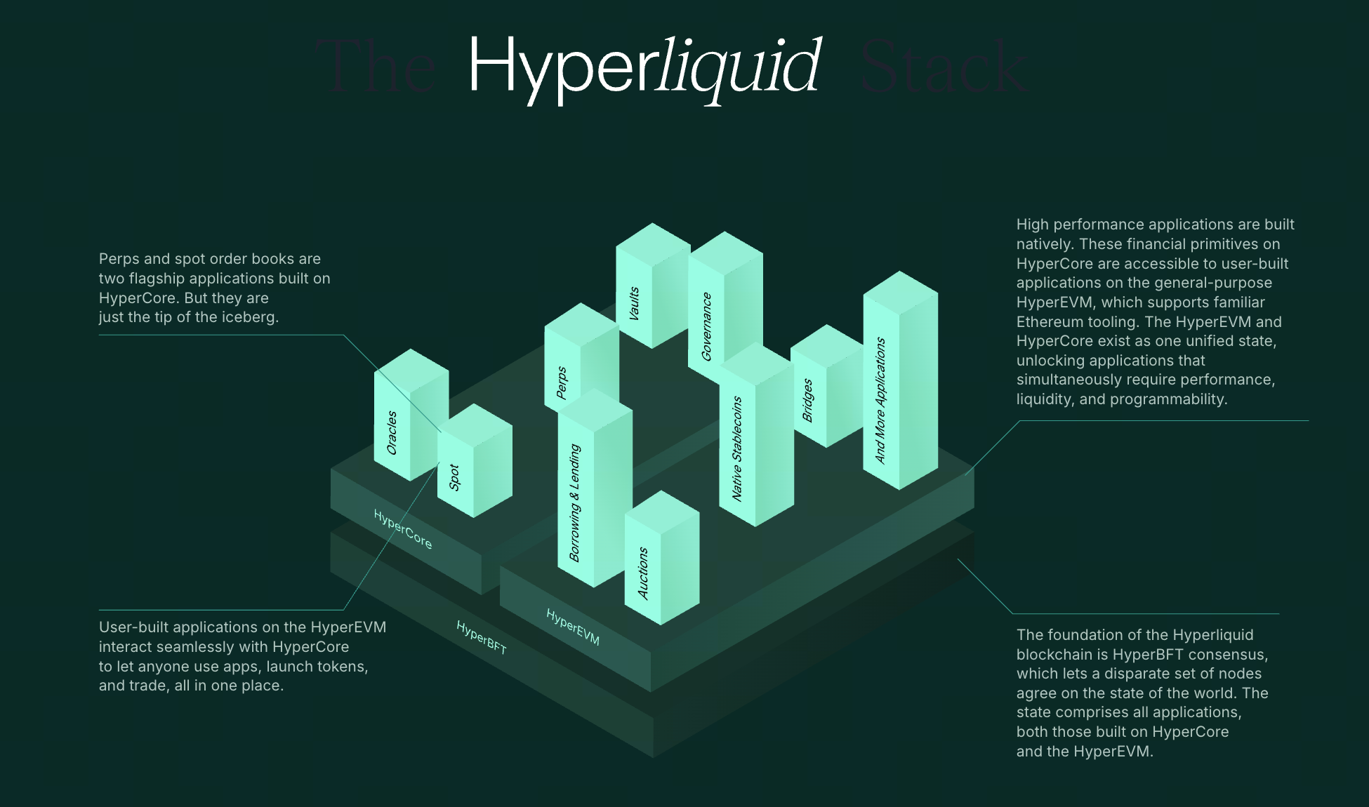 Hyperliquid 的整体定位与设计思路