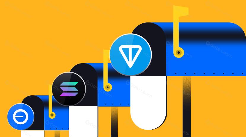 Chú ý vào Core: Bản tổng quan về bố cục hệ sinh thái của TON, Solana và Base