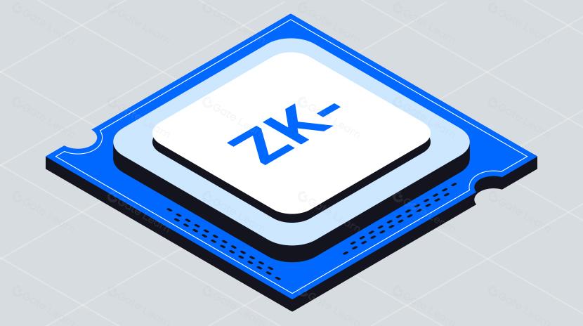 Foresight Ventures | Nitrogen acceleration! How ZK coprocessor breaks smart contract data barriers