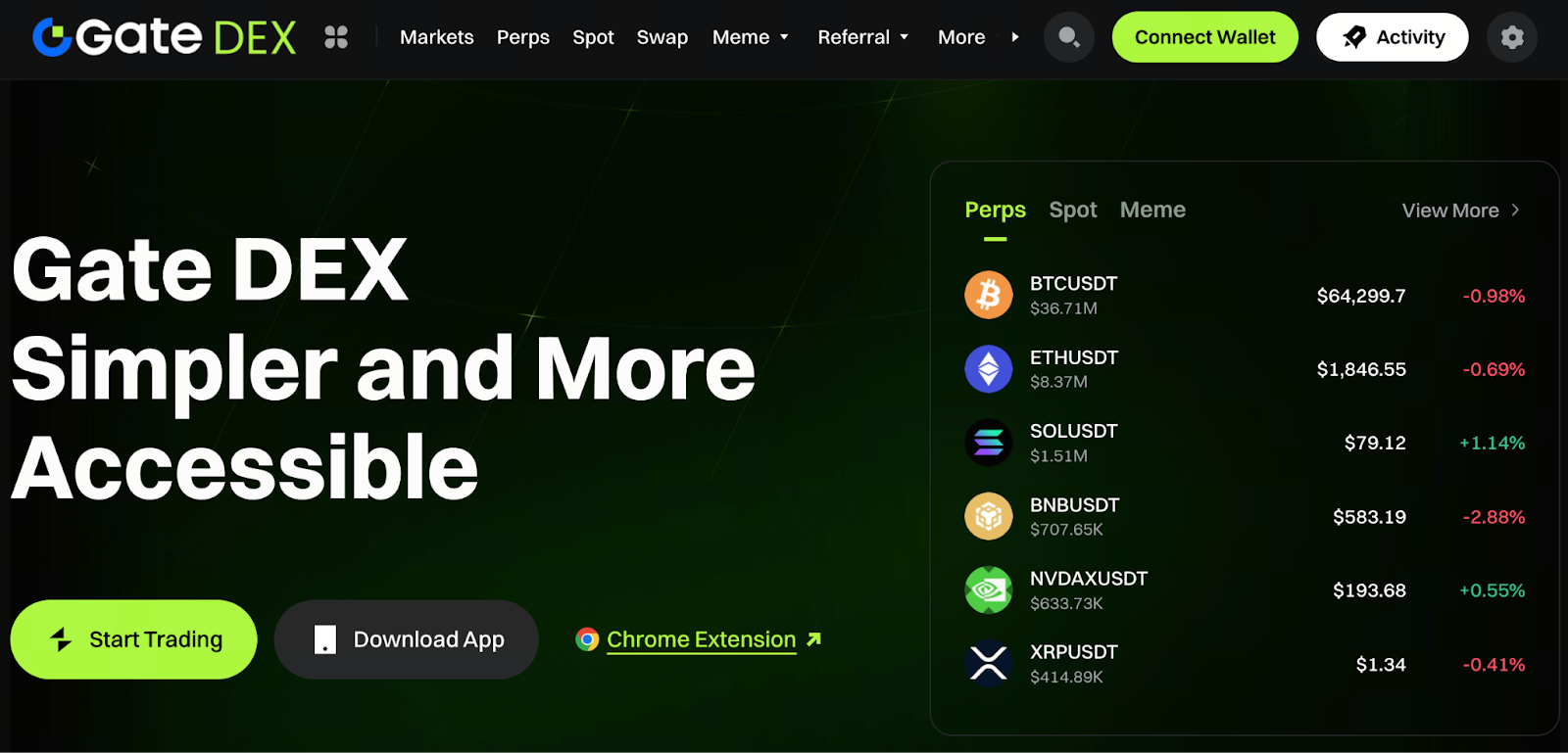 Login Methods Are Evolving