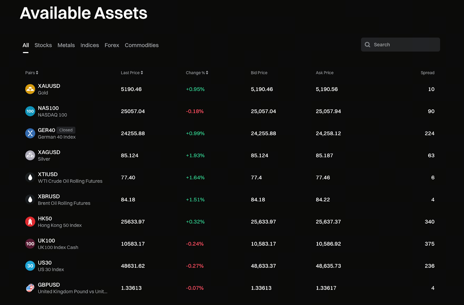 Gate TradFi Core Architecture and Trading Logic