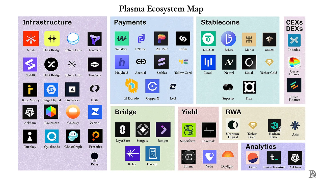Ecosystem Partners And Application Scenarios