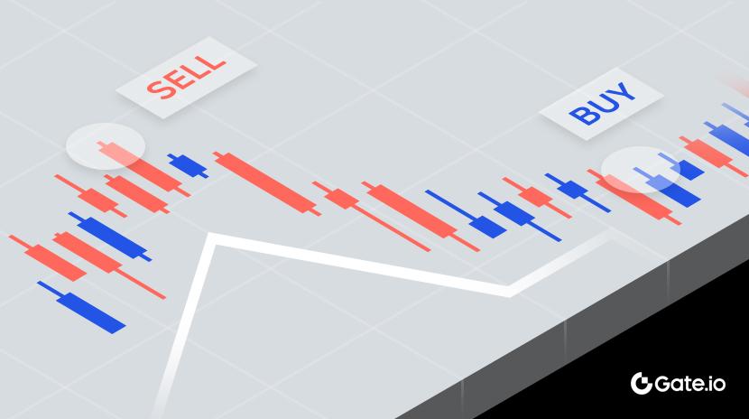 均线技术分析基础-认识均线