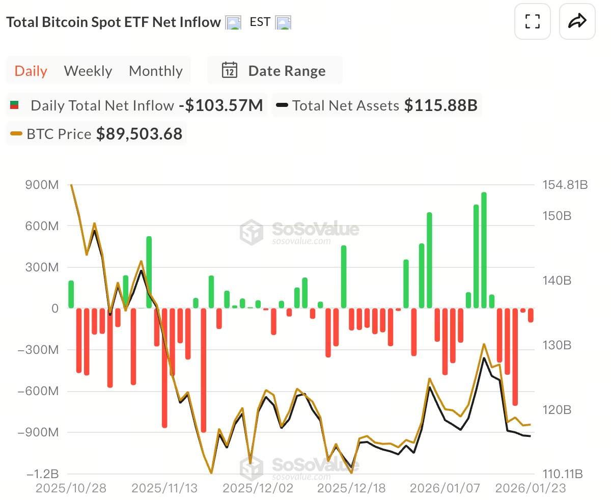 total-bitcoin-spot-etf-net-inflow-2026