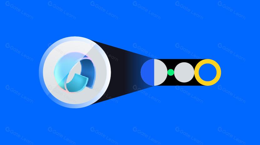 Avail's Data Availability Vision