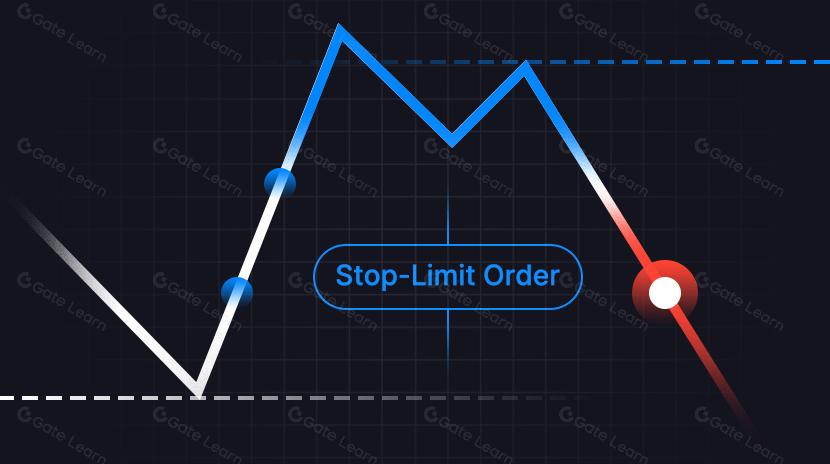 What Is a Stop-Limit Order?
