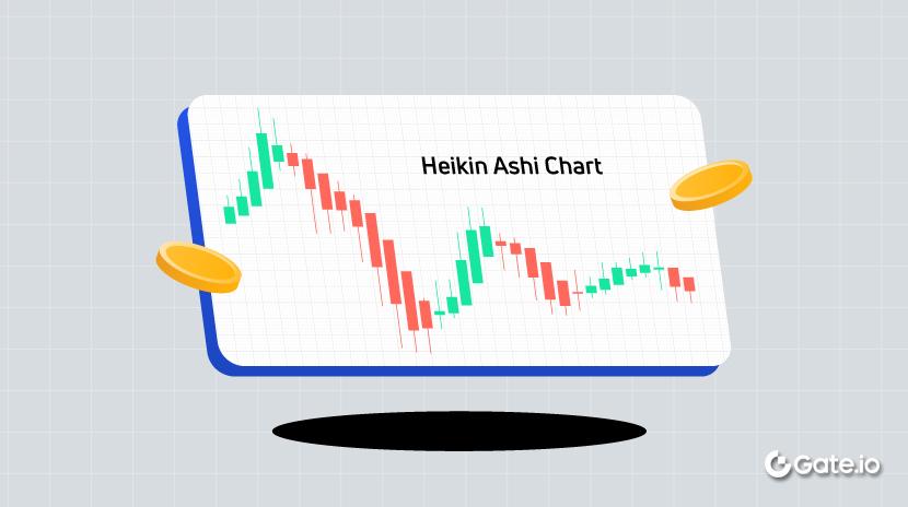 What is the Heikin Ashi Chart?