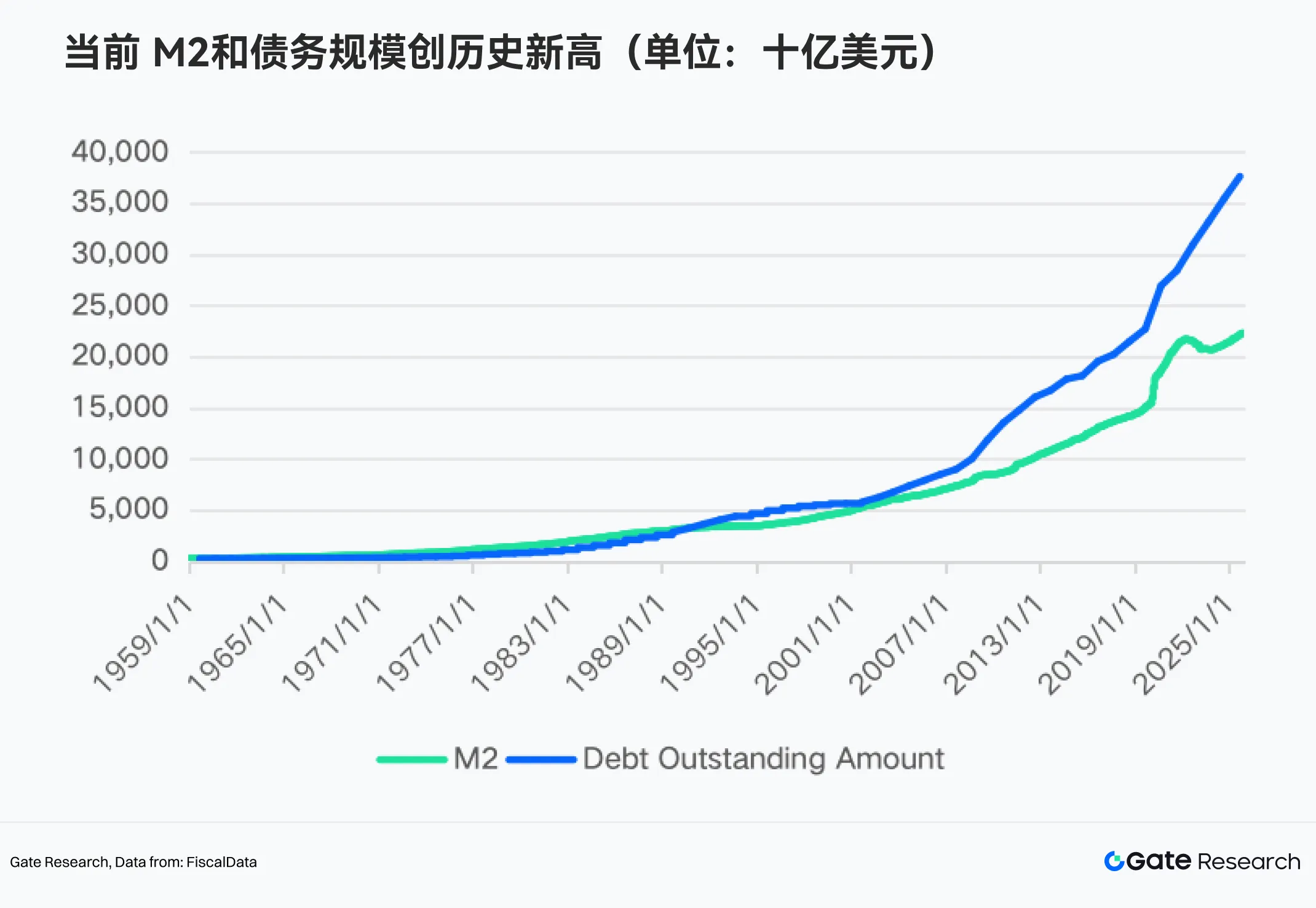 2026 年：降息、美元贬值与去美元化叙事下的稳定币展望