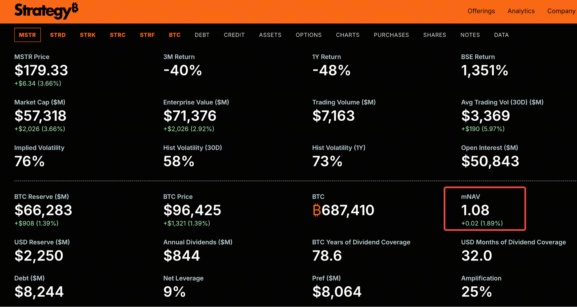 Strategy‘s mNAV