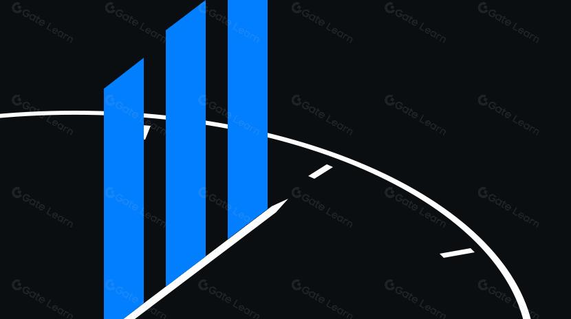 Dominar os recursos de pré-negociação e pré-criação de Gate.io