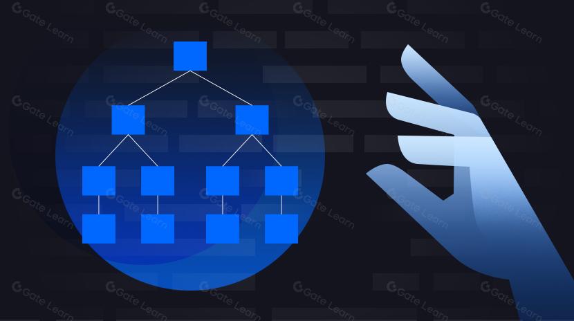 O que é uma árvore Merkle? Um Guia Simples para Árvores Merkle