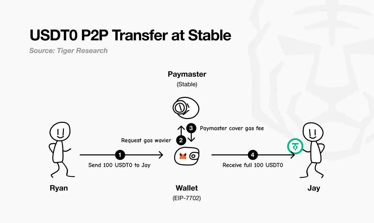 How Does Stable Work?